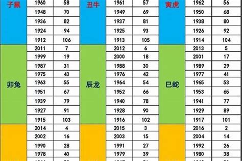 1963年生肖五行|1963 年出生属什么生肖